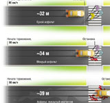 автошкола Вердант